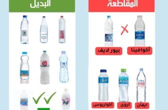 شركات المياه المعدنية في السعودية